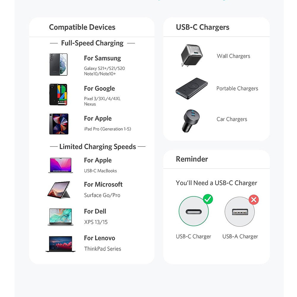 2 Pack 60 Watts Quick Charge Double Braided Cable Type C to C