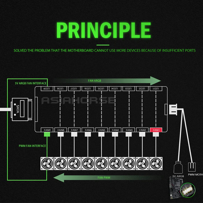 Venom 2 in 1 Hub Fan Controller (9 port ARGB and 9 ports Fan controller).